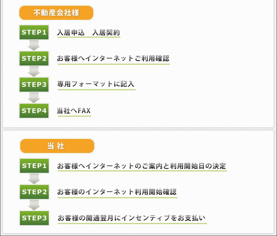 不動産会社様　当社